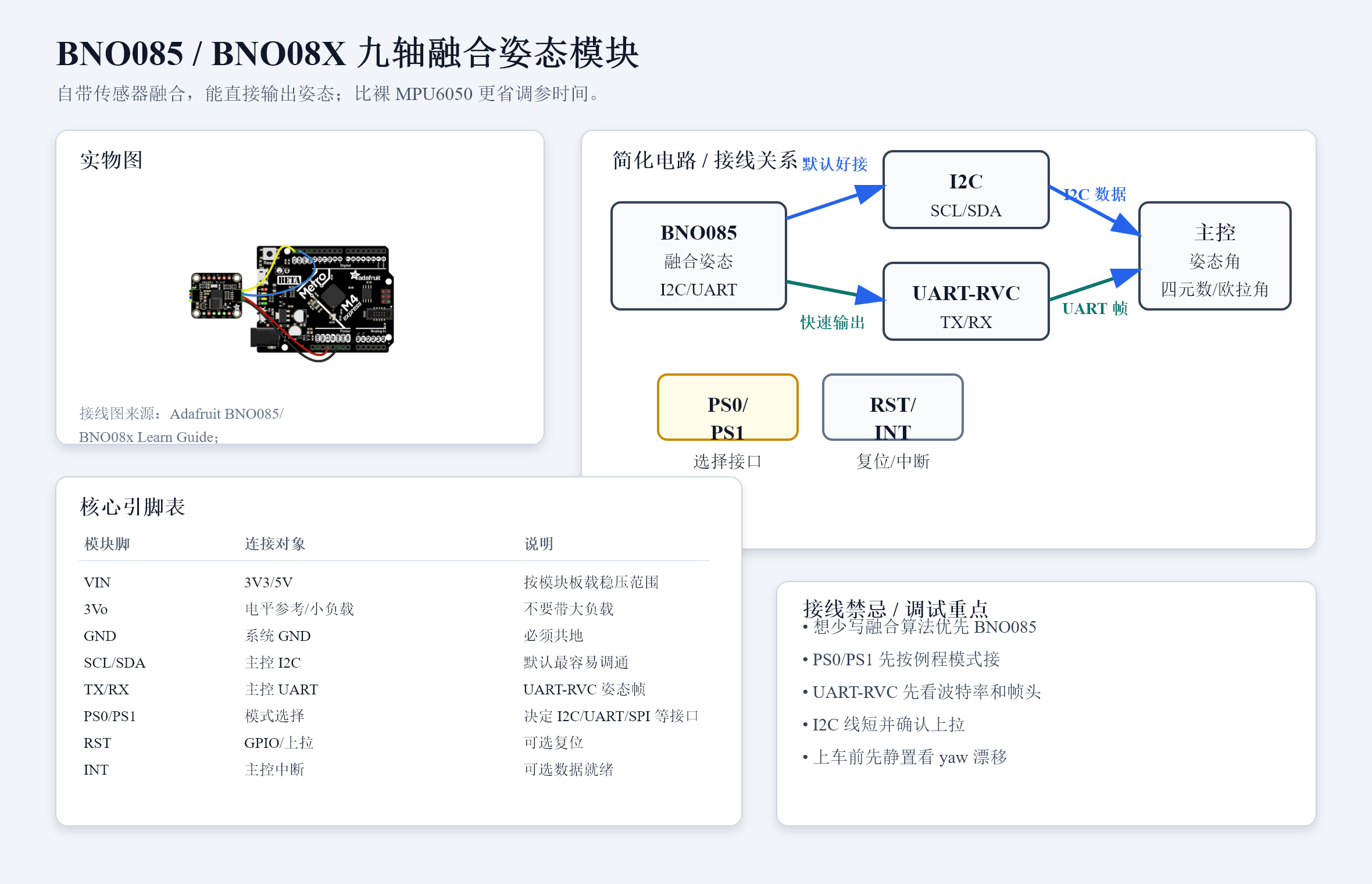 BNO085 / BNO08X 九轴融合姿态模块 卡片