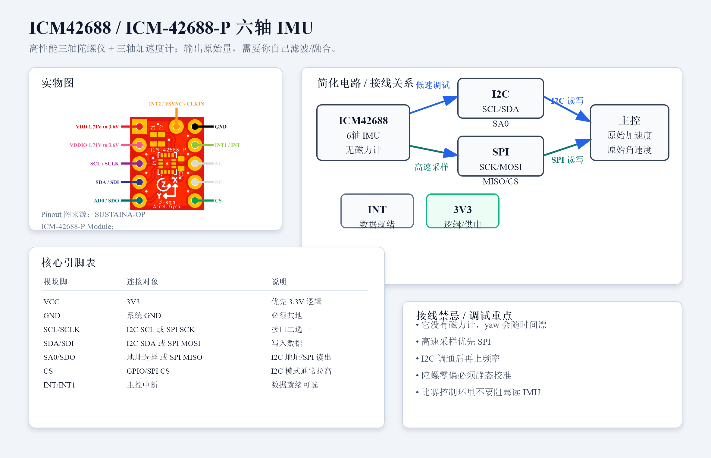 ICM42688 / ICM-42688-P 六轴 IMU 卡片