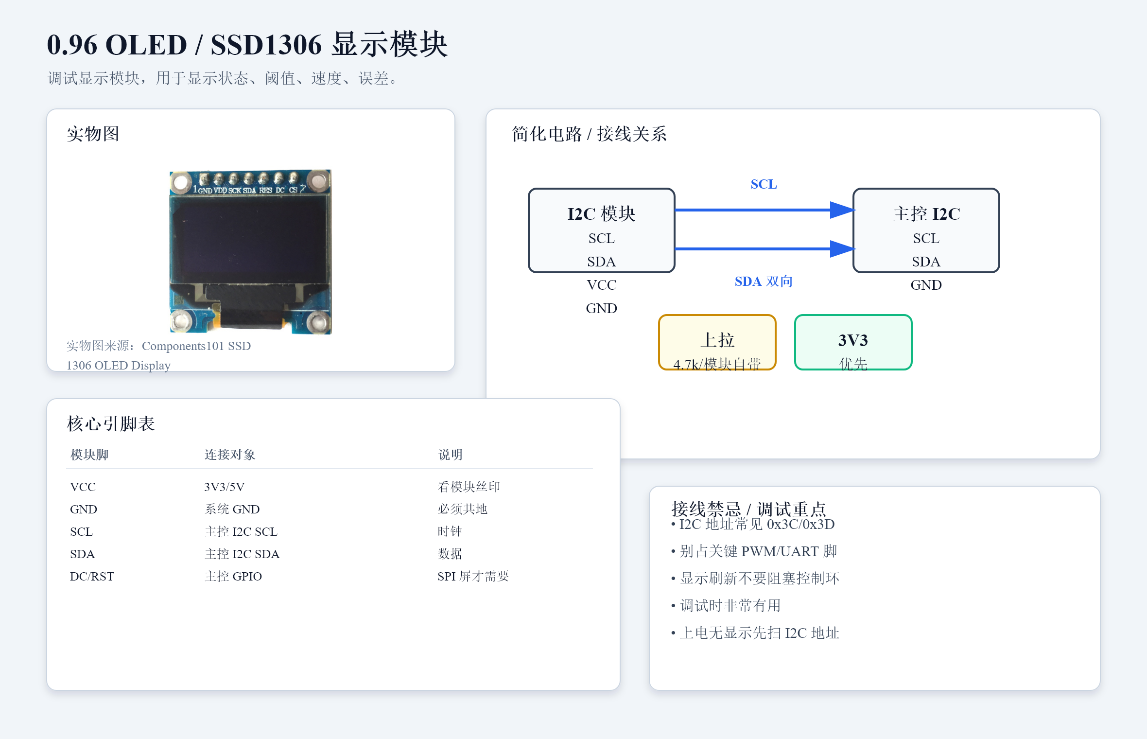 0.96 OLED / SSD1306 显示模块 卡片