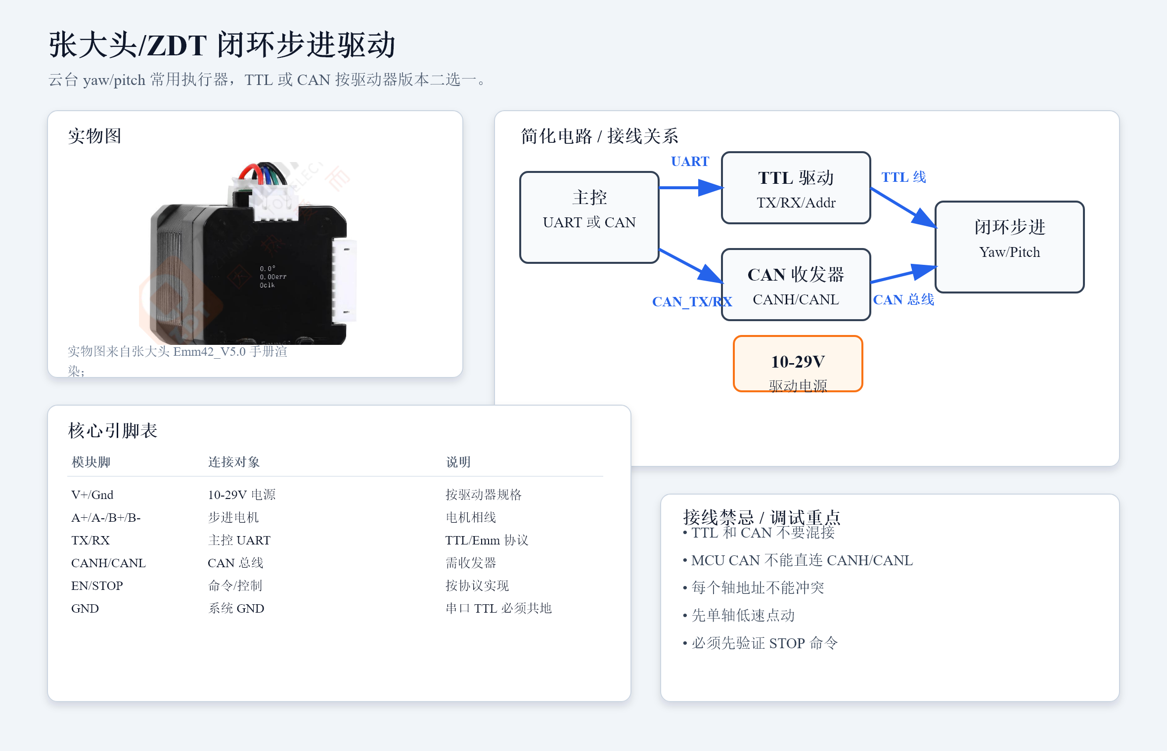张大头/ZDT 闭环步进驱动 卡片