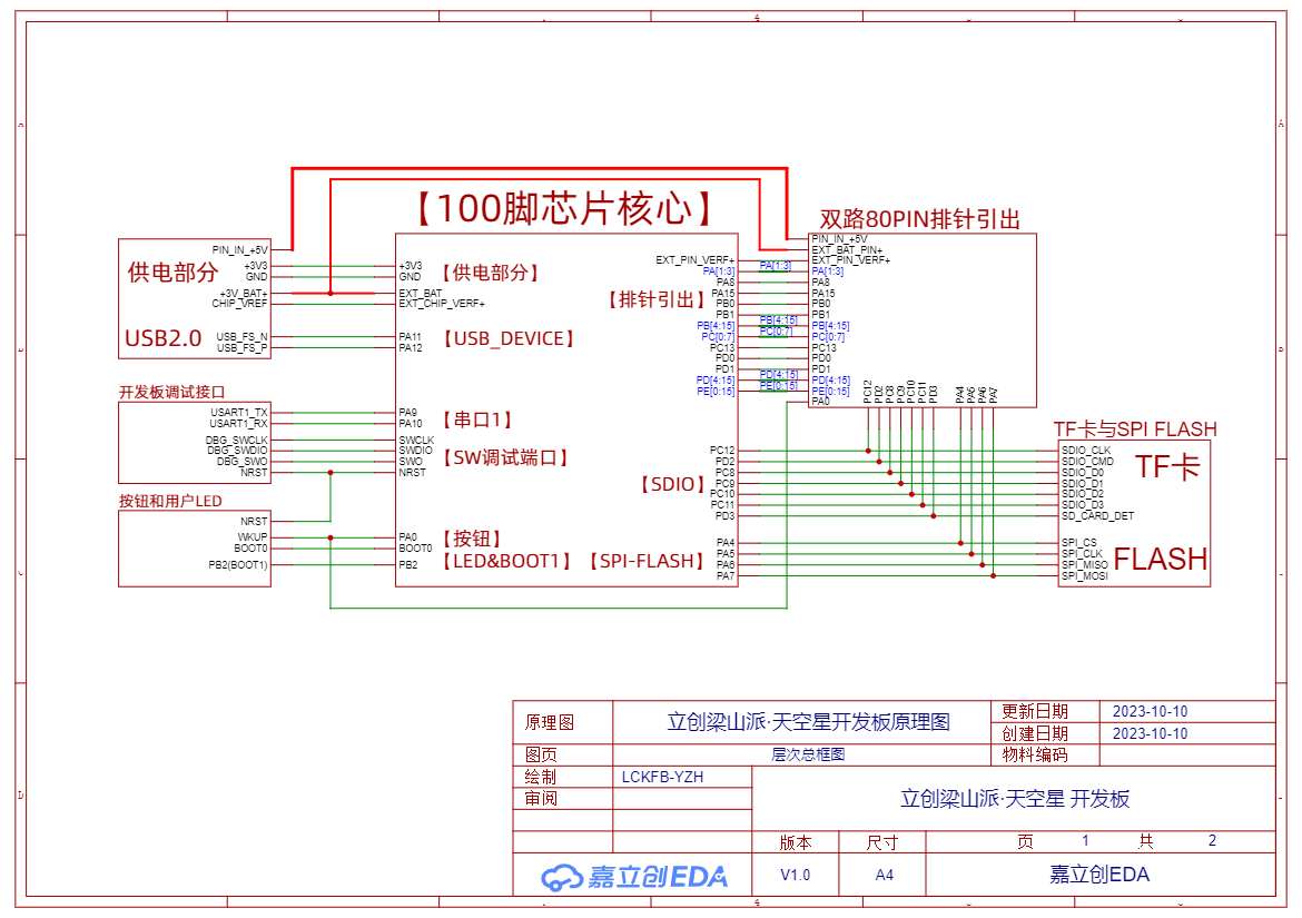 LCKFB TKX STM32F407 SkyStar schematic overview