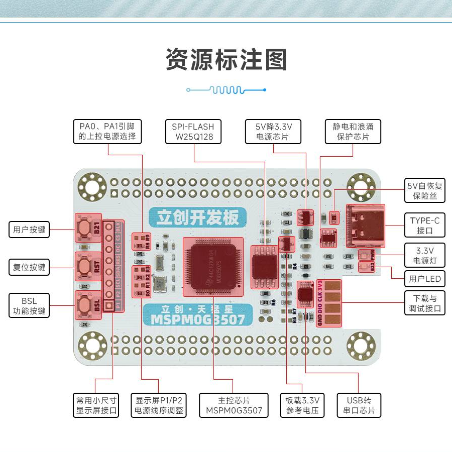 LCKFB TMX MSPM0G3507 TianMengXing board resources