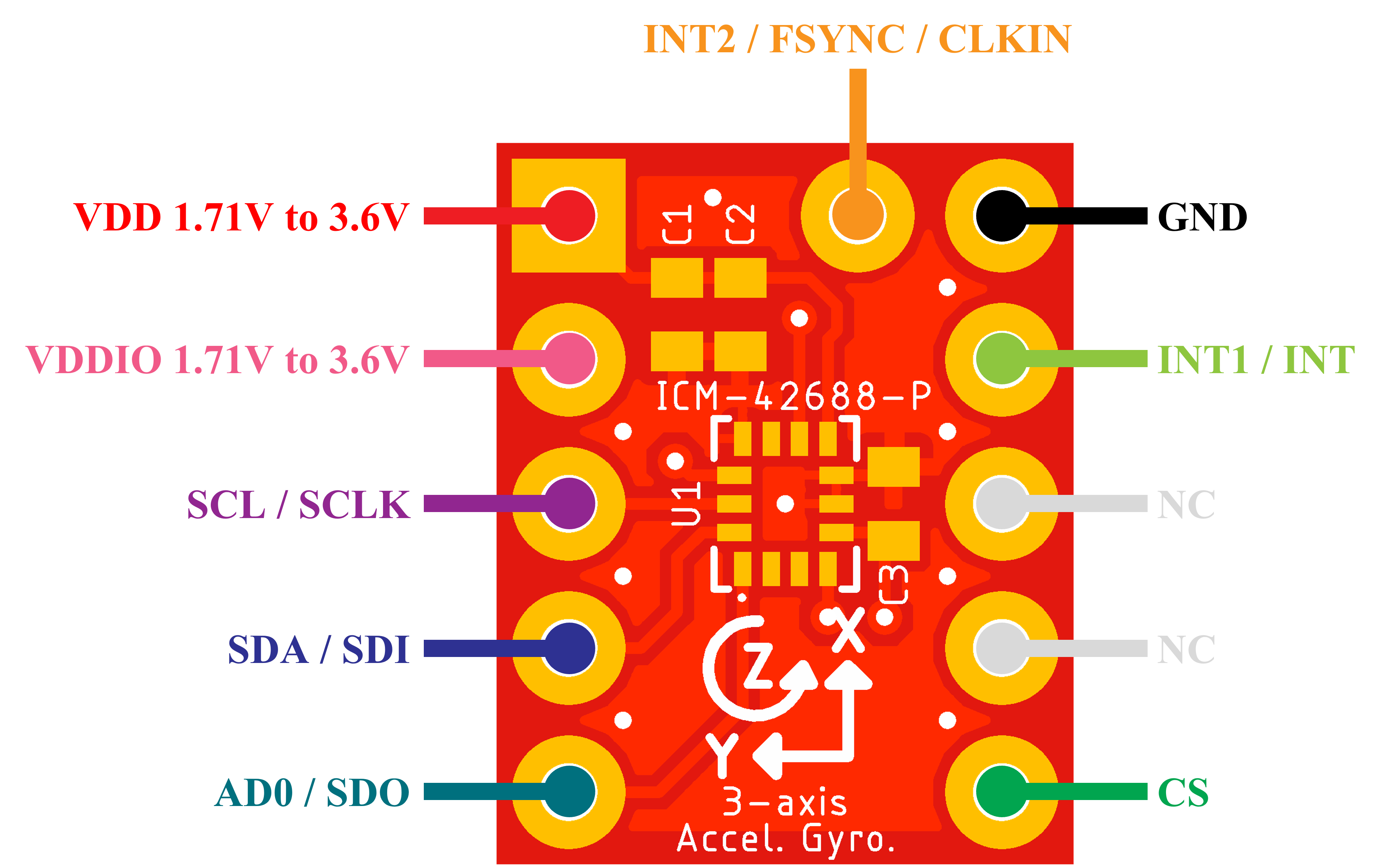 ICM42688 / ICM-42688-P 六轴 IMU 实物图